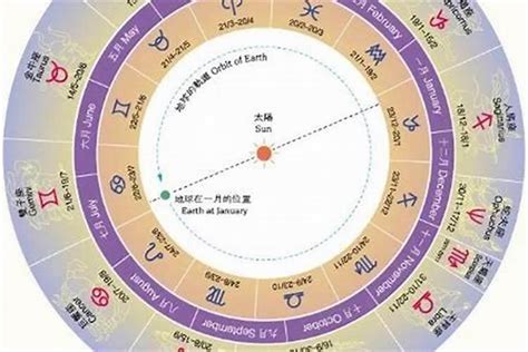 1122星座|阳历11月22日是什么星座